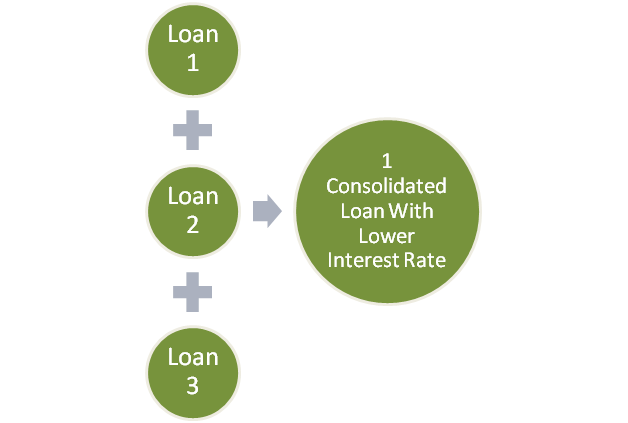 Student Loan Payment Dates 2018 15